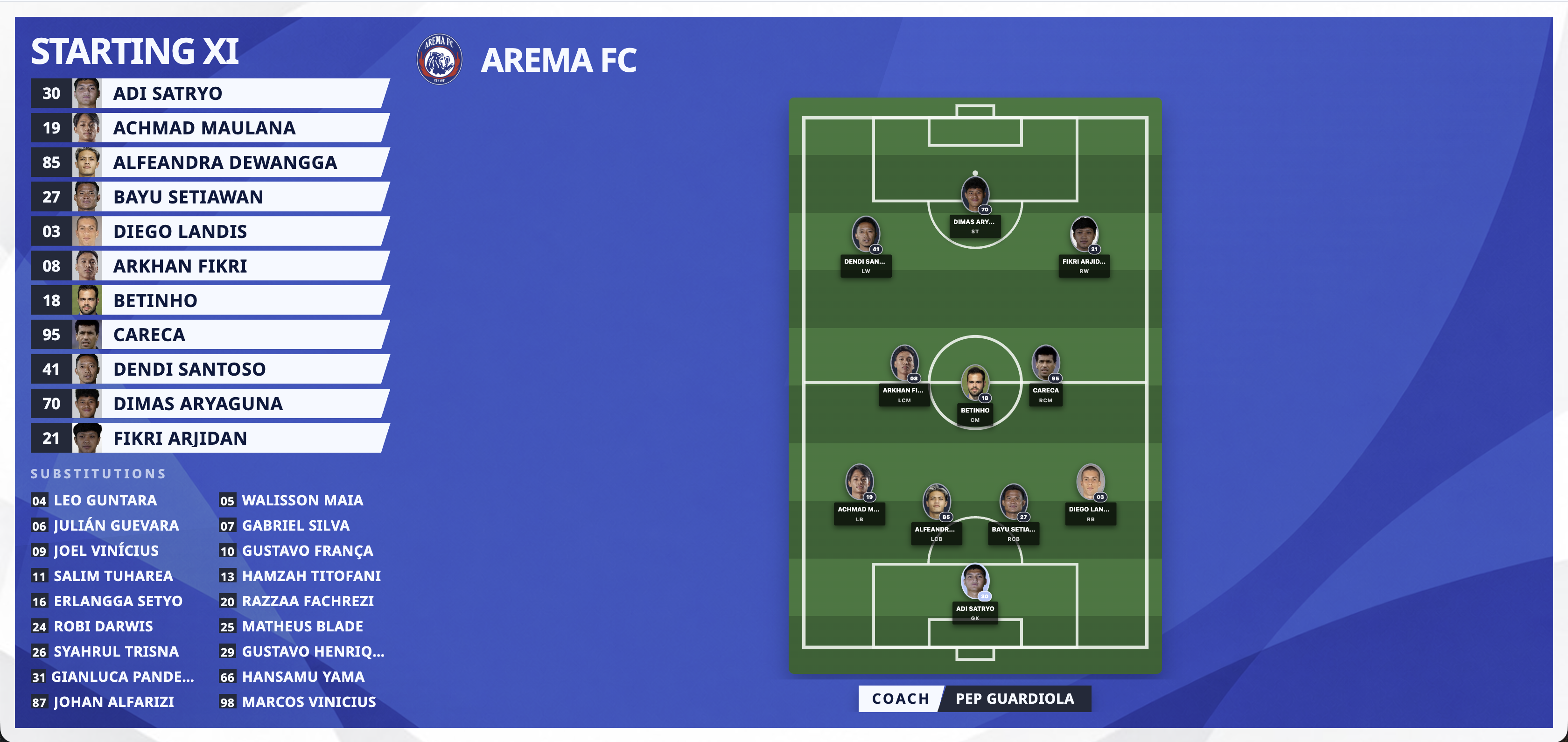 Audience lineup display showing starting XI with player photos on a pitch diagram, substitutes list, and the coach label